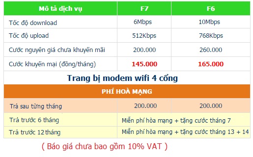 internetfpttaihue