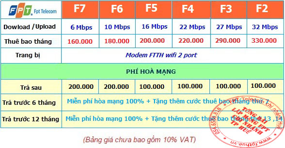 Báo giá cáp quang FPT