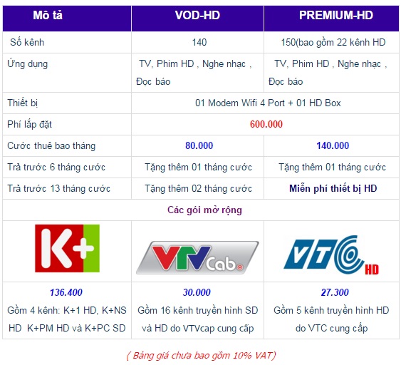 lắp đặt truyền hình FPT tại Huế